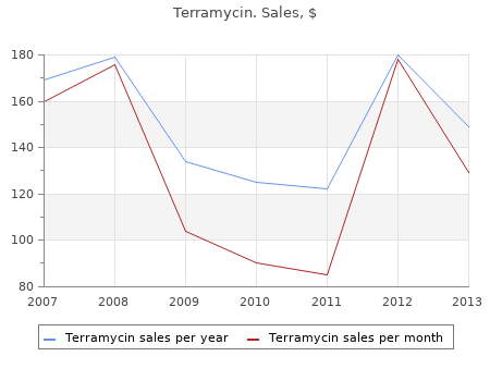 cheap terramycin 250 mg on line