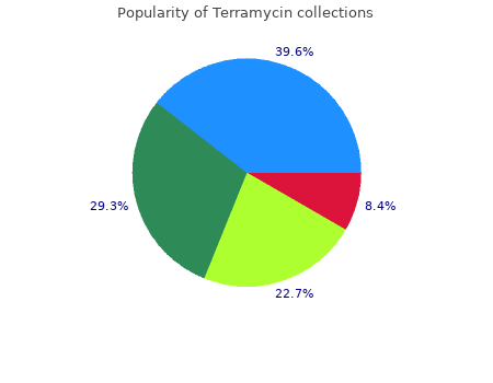 buy terramycin 250mg with visa