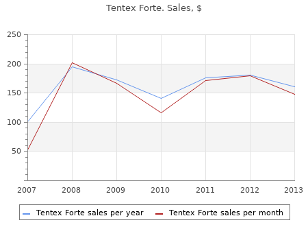 discount tentex forte 10strip free shipping