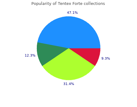 tentex forte 10strip otc