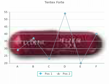 10strip tentex forte for sale