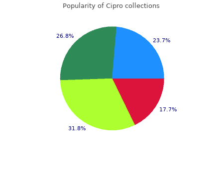 generic cipro 1000 mg