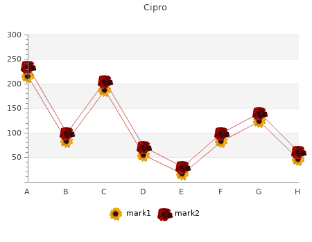 buy cipro 250 mg line