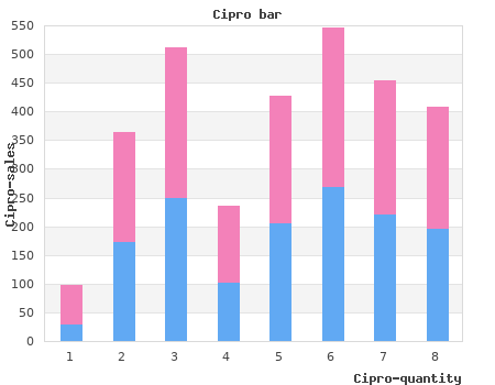 discount cipro 1000mg without a prescription