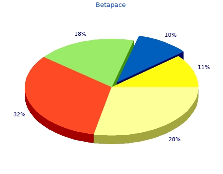 40 mg betapace for sale