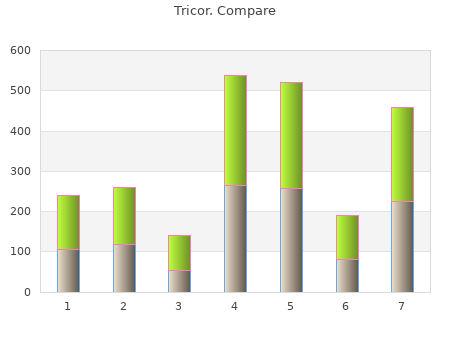 order tricor 160 mg mastercard