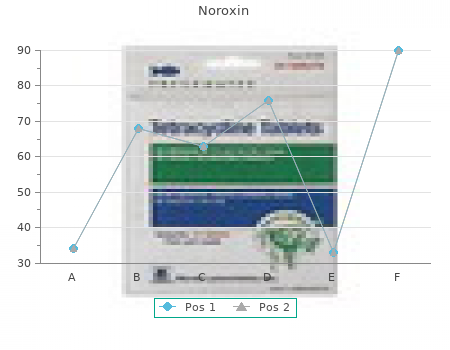 order 400mg noroxin free shipping