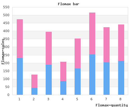 cheap flomax 0.2 mg with amex