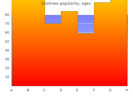 buy dostinex 0,25 mg without a prescription