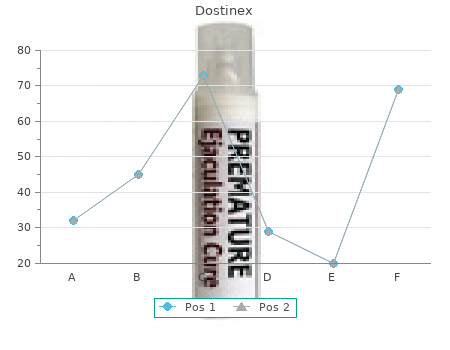 purchase dostinex 0,25 mg without prescription