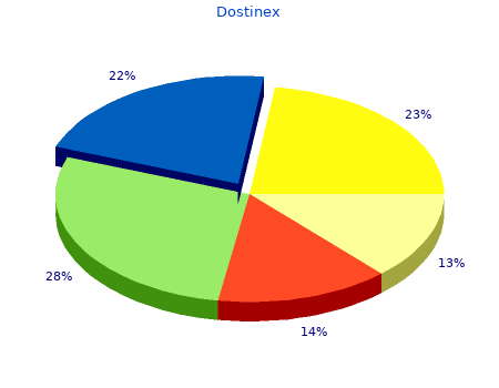 buy dostinex 0,5 mg low price