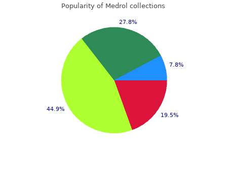 buy cheap medrol 16 mg on line