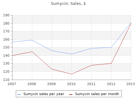 generic sumycin 250 mg without prescription