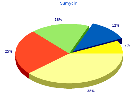 discount 250 mg sumycin amex