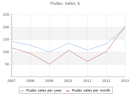 generic fludac 20 mg overnight delivery