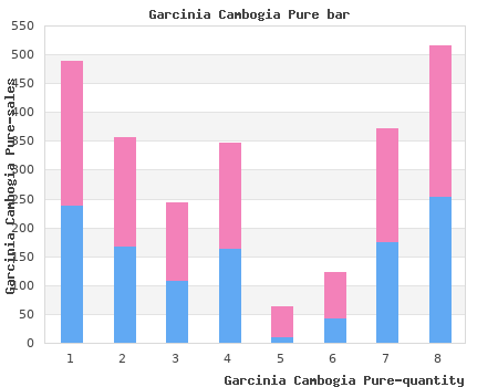 purchase 750 mg garcinia cambogia pure