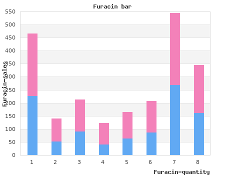 discount furacin 0.2 with visa