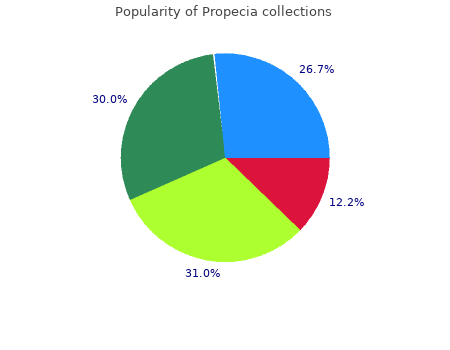 buy propecia 5 mg