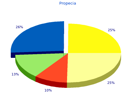 buy propecia 1 mg