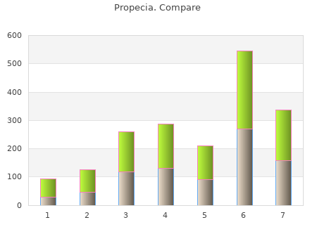 buy discount propecia 5mg online