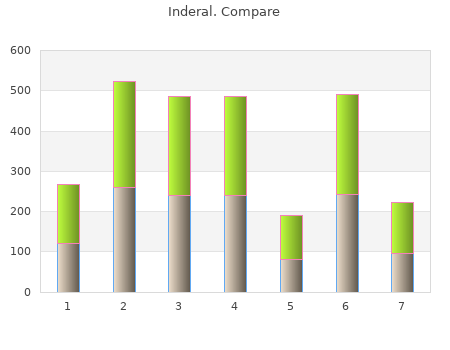 purchase 10 mg inderal with amex