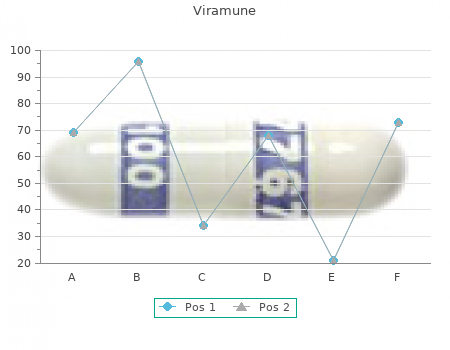 purchase viramune 200mg without prescription