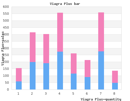 cheap viagra plus 400mg with amex