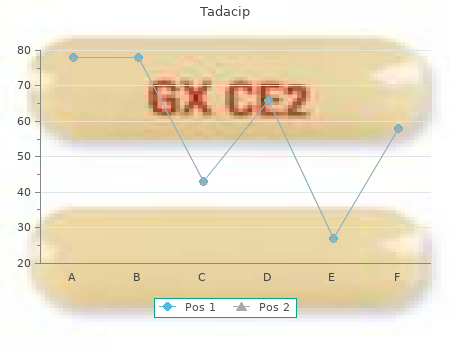 safe 20 mg tadacip