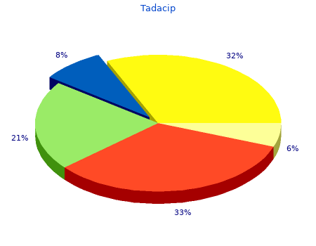 discount 20mg tadacip with amex