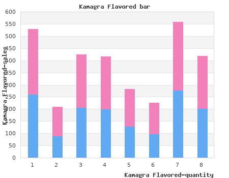 discount 100mg kamagra flavored amex