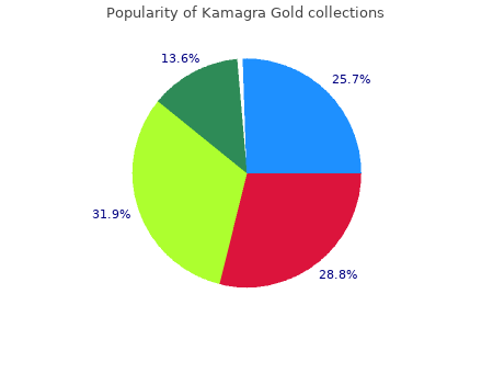 buy kamagra gold 100mg free shipping