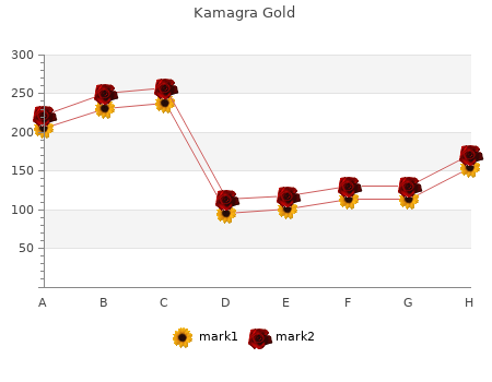 purchase 100mg kamagra gold amex