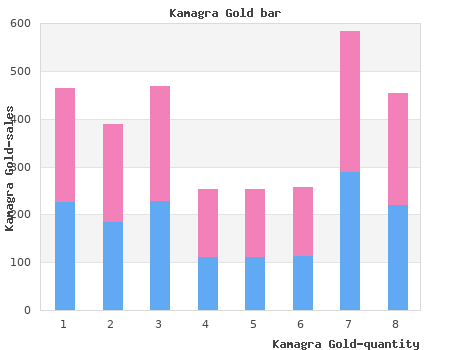 purchase kamagra gold 100mg mastercard