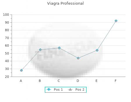 viagra professional 100mg with amex