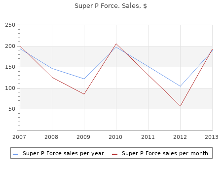 buy super p force 160mg low cost