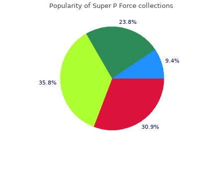 generic 160 mg super p force mastercard