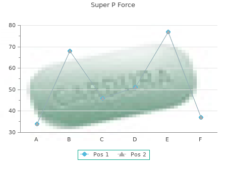 generic super p force 160 mg otc