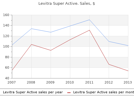 generic 20mg levitra super active visa