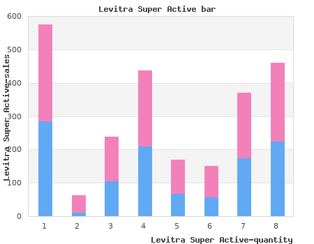 purchase 20 mg levitra super active with mastercard