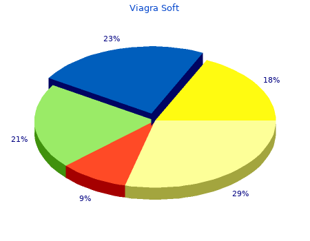 trusted 50mg viagra soft