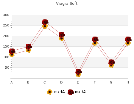 buy viagra soft 50mg low price