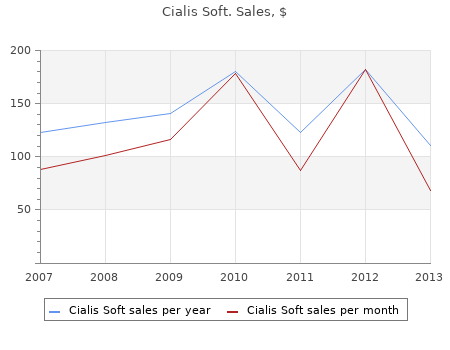 purchase 40 mg cialis soft otc