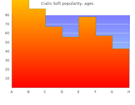 order cialis soft 40mg