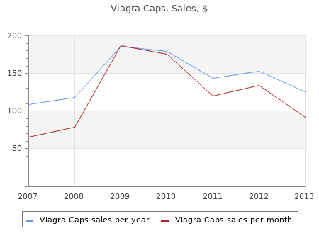 viagra caps 100mg visa