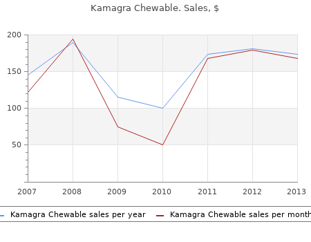 generic 100 mg kamagra chewable with amex