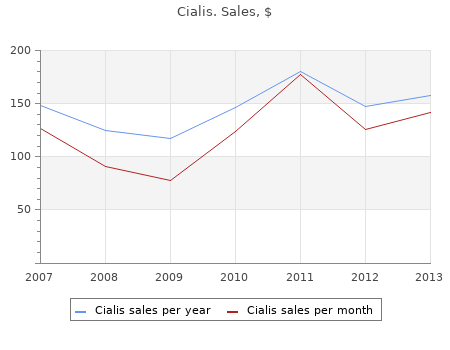 buy cialis 5mg cheap