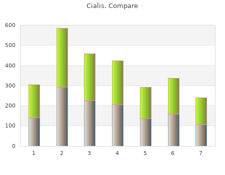 purchase cialis 60 mg on line