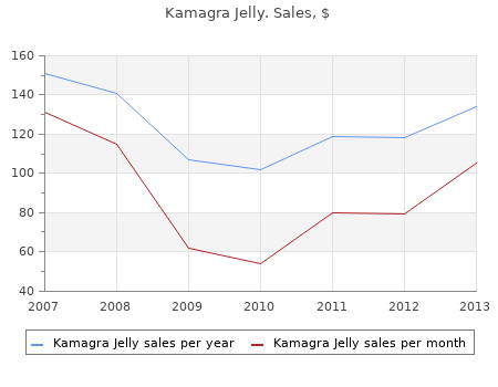 discount 100 mg kamagra jelly amex