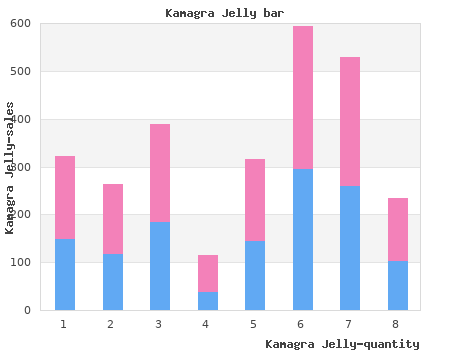 purchase 100 mg kamagra jelly amex