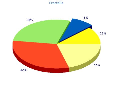 quality erectalis 100 mg